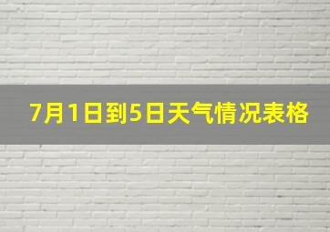 7月1日到5日天气情况表格