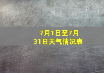 7月1日至7月31日天气情况表