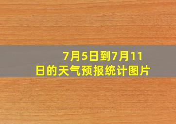 7月5日到7月11日的天气预报统计图片