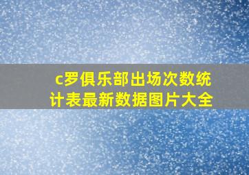 c罗俱乐部出场次数统计表最新数据图片大全