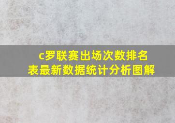 c罗联赛出场次数排名表最新数据统计分析图解