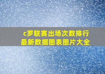 c罗联赛出场次数排行最新数据图表图片大全