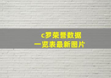 c罗荣誉数据一览表最新图片