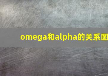 omega和alpha的关系图