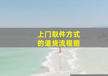 上门取件方式的退货流程图