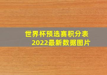 世界杯预选赛积分表2022最新数据图片