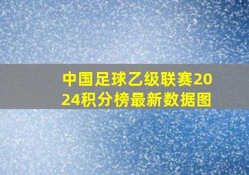 中国足球乙级联赛2024积分榜最新数据图