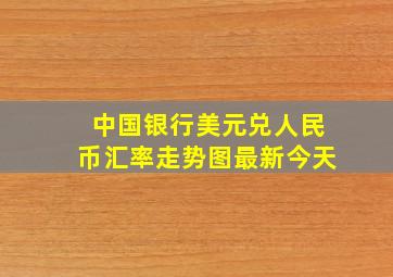 中国银行美元兑人民币汇率走势图最新今天