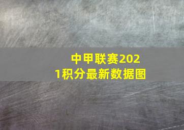 中甲联赛2021积分最新数据图