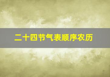 二十四节气表顺序农历