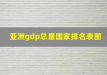 亚洲gdp总量国家排名表图