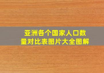 亚洲各个国家人口数量对比表图片大全图解