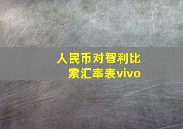 人民币对智利比索汇率表vivo