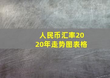 人民币汇率2020年走势图表格