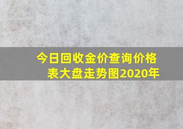 今日回收金价查询价格表大盘走势图2020年