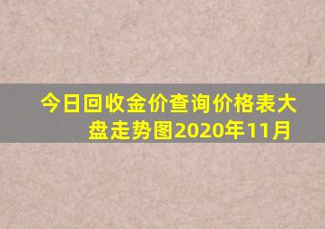 今日回收金价查询价格表大盘走势图2020年11月