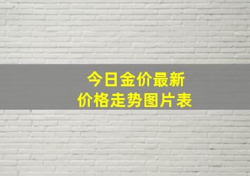 今日金价最新价格走势图片表