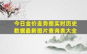 今日金价走势图实时历史数据最新图片查询表大全