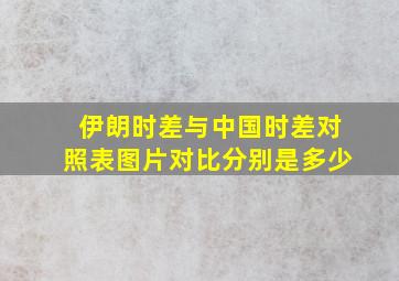 伊朗时差与中国时差对照表图片对比分别是多少