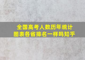 全国高考人数历年统计图表各省排名一样吗知乎