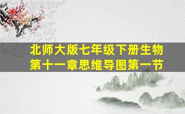 北师大版七年级下册生物第十一章思维导图第一节