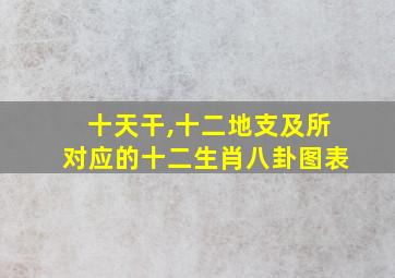 十天干,十二地支及所对应的十二生肖八卦图表