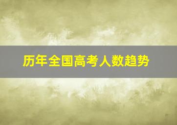 历年全国高考人数趋势