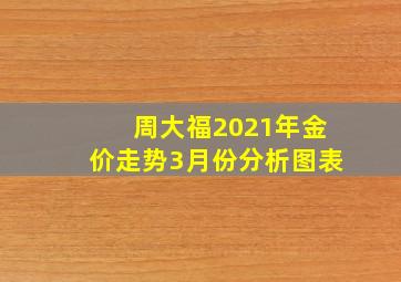 周大福2021年金价走势3月份分析图表