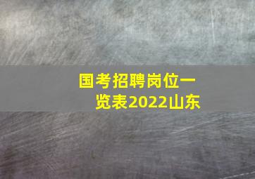 国考招聘岗位一览表2022山东