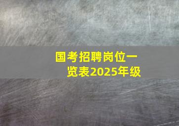 国考招聘岗位一览表2025年级