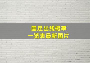 国足出线概率一览表最新图片