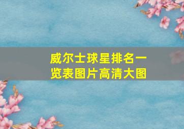 威尔士球星排名一览表图片高清大图