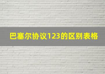 巴塞尔协议123的区别表格