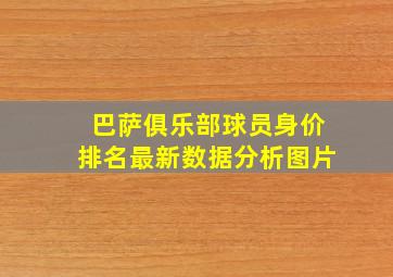 巴萨俱乐部球员身价排名最新数据分析图片