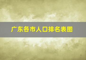 广东各市人口排名表图