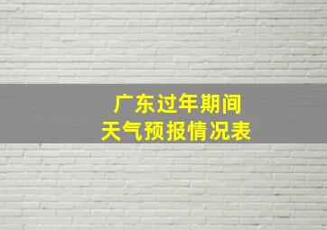 广东过年期间天气预报情况表