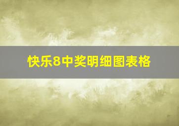 快乐8中奖明细图表格