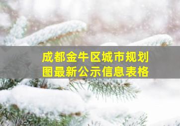 成都金牛区城市规划图最新公示信息表格