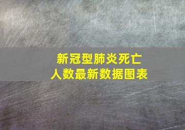 新冠型肺炎死亡人数最新数据图表