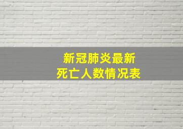 新冠肺炎最新死亡人数情况表