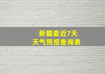 新疆最近7天天气预报查询表