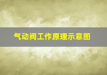 气动阀工作原理示意图