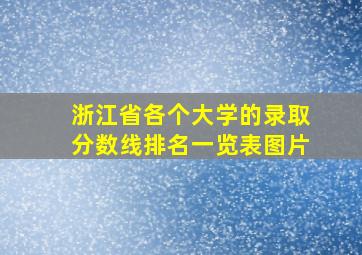 浙江省各个大学的录取分数线排名一览表图片