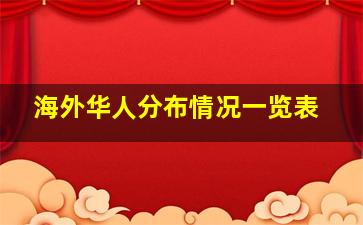 海外华人分布情况一览表