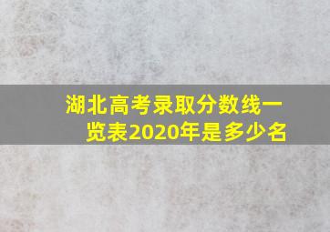 湖北高考录取分数线一览表2020年是多少名