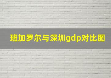 班加罗尔与深圳gdp对比图