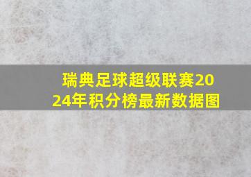 瑞典足球超级联赛2024年积分榜最新数据图