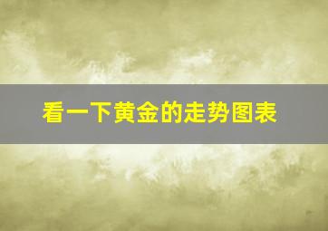 看一下黄金的走势图表