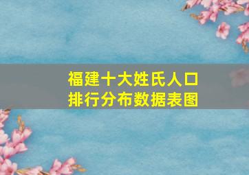 福建十大姓氏人口排行分布数据表图