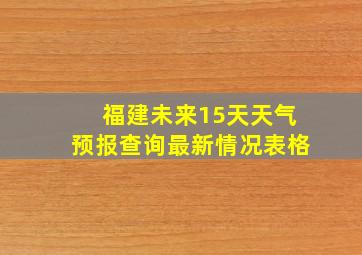 福建未来15天天气预报查询最新情况表格